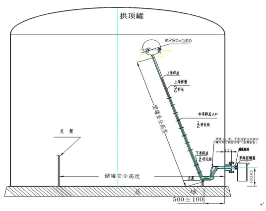 罐下取樣器結構