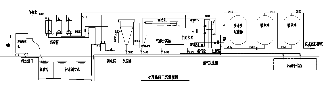一體化污水處理設備 一體化污水處理設備