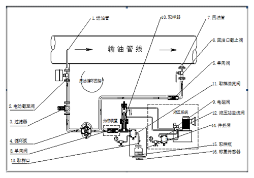 自動(dòng)取樣器結(jié)構(gòu)圖
