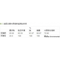 油田水質的控制技術        -        污水處理