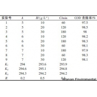 化學(xué)清洗廢水處理技術(shù)方法        -        污水處理